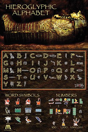Hieroglyph Chart - Posters and Art Prints