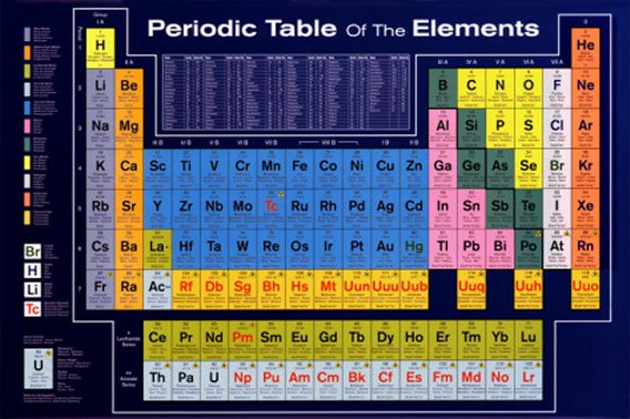 Periodic Table of the Elements, Poster