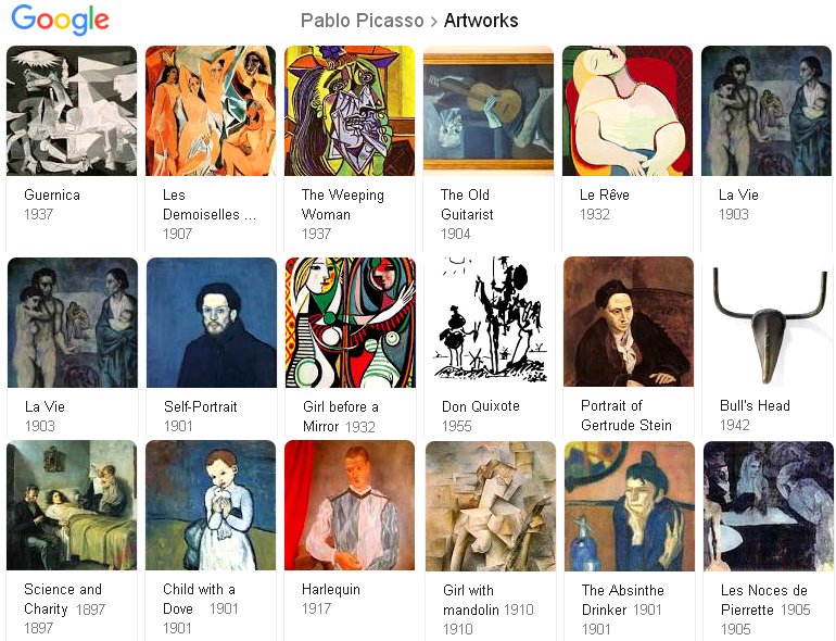 Pablo Picasso Google results