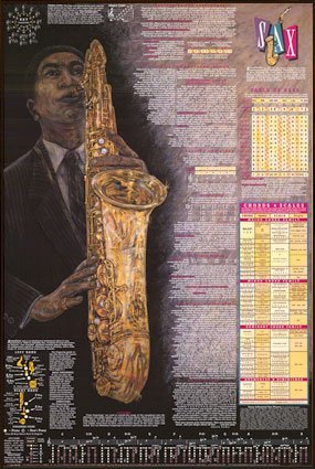Saxophon Musicology Poster